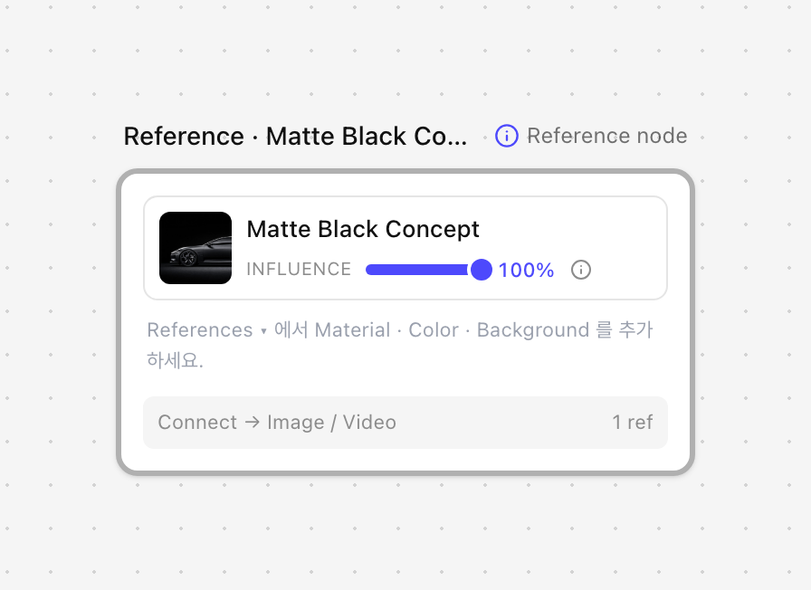 4. 캔버스의 Reference 노드에 적용